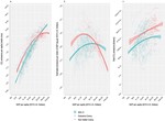 Colonial contexts and the feasibility of mitigation through transition- A study of the impact of historical processes on the emissions dynamics of nation-states