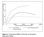Divergent Pathways on the Road to Sustainability- A Multilevel Model of the Effects of Geopolitical Power on the Relationship between Economic Growth and Environmental Quality