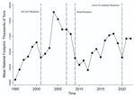 The material footprints of finance in a low growth era- a panel regression and comparative study of affluent nations.
