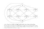 Are the Goals of Sustainability Interconnected? A Sociological Analysis of the Three E’s of Sustainable Development Using Cross-Lagged Models with Reciprocal Effects