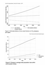 Time, Power and Environmental Impact- A Growth Curve Model of the Relationship Between Temporal Change and CO2 Emissions Per Capita.